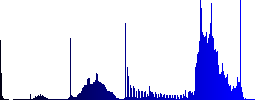 File progressing color icons on sunk push buttons - Histogram - Blue color channel