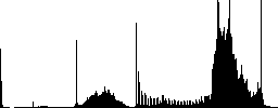 File progressing color icons on sunk push buttons - Histogram - RGB color channel