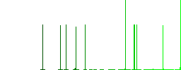 Four bullets flat icons on rounded square vivid color backgrounds. - Histogram - Green color channel