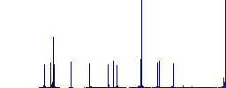 Route plan color flat icons in rounded square frames. Thin and thick versions included. - Histogram - Blue color channel