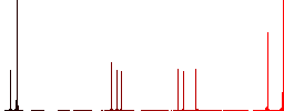 Start file flat color vector icons with shadows in round outlines on white background - Histogram - Red color channel