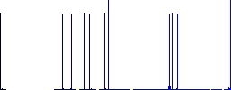 Unlock playlist flat icons on simple color square backgrounds - Histogram - Blue color channel