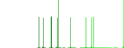 Unlock playlist flat icons on simple color square backgrounds - Histogram - Green color channel