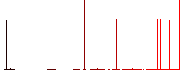Unlock playlist flat icons on simple color square backgrounds - Histogram - Red color channel