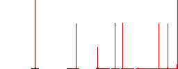 Working remote control flat white icons in square backgrounds. 6 bonus icons included. - Histogram - Red color channel