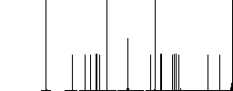 Working remote control flat white icons in square backgrounds. 6 bonus icons included. - Histogram - RGB color channel