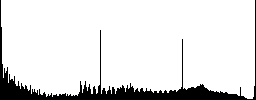 512 bit rsa encryption icons on round color glass buttons - Histogram - RGB color channel