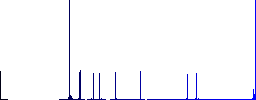 Hanging table with 24 hours flat color icons in round outlines on white background - Histogram - Blue color channel