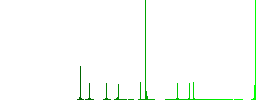 Stack of treasure flat color icons in round outlines on white background - Histogram - Green color channel