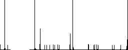 Stack of treasure flat color icons in round outlines on white background - Histogram - RGB color channel