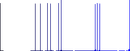 Nuclear warning flat icons on simple color square backgrounds - Histogram - Blue color channel