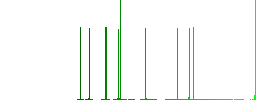 Nuclear warning flat icons on simple color square backgrounds - Histogram - Green color channel