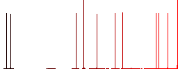 Nuclear warning flat icons on simple color square backgrounds - Histogram - Red color channel