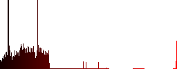 Cancel contact dark push buttons with vivid color icons on dark grey background - Histogram - Red color channel