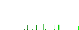 Reset to factory defaults flat color icons in round outlines on white background - Histogram - Green color channel