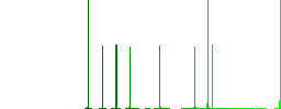 24h service sticker flat white icons on round color backgrounds - Histogram - Green color channel