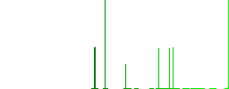 Black chess knight flat white icons in square backgrounds. 6 bonus icons included. - Histogram - Green color channel