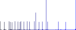 Black chess pawn flat color icons with quadrant frames on white background - Histogram - Blue color channel