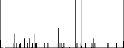 Black chess pawn flat color icons with quadrant frames on white background - Histogram - RGB color channel