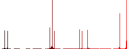File tools flat color vector icons with shadows in round outlines on white background - Histogram - Red color channel