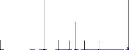 Paragraph symbol flat color icons in round outlines. 6 bonus icons included. - Histogram - Blue color channel