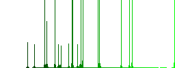 Roulette wheel darker flat icons on color round background - Histogram - Green color channel