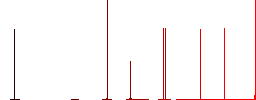 Smartphone film cut white flat icons on color rounded square backgrounds - Histogram - Red color channel