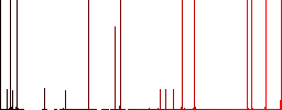 Download file darker flat icons on color round background - Histogram - Red color channel