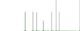 Drinking water white flat icons on color rounded square backgrounds - Histogram - Green color channel
