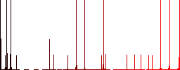 Team multi colored flat icons on round backgrounds. Included white, light and dark icon variations for hover and active status effects, and bonus shades. - Histogram - Red color channel