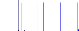Drinking water flat icons on rounded square vivid color backgrounds. - Histogram - Blue color channel