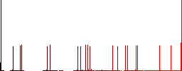FTP flat color icons with quadrant frames on white background - Histogram - Red color channel