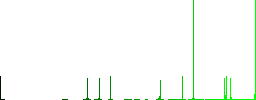 SSH terminal vivid colored flat icons in curved borders on white background - Histogram - Green color channel