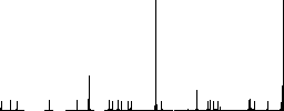 Set of screwdriver bits flat color icons in round outlines on white background - Histogram - RGB color channel