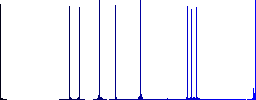 Two tennis rackets flat icons on simple color square backgrounds - Histogram - Blue color channel