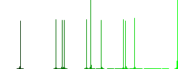 Two tennis rackets flat icons on simple color square backgrounds - Histogram - Green color channel