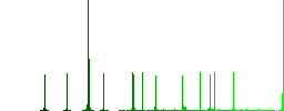 Drinking water color flat icons in rounded square frames. Thin and thick versions included. - Histogram - Green color channel