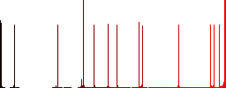 Set of screwdriver bits flat white icons on round color backgrounds. 17 background color variations are included. - Histogram - Red color channel