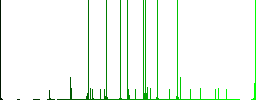 24 hour delivery truck multi colored flat icons on round backgrounds. Included white, light and dark icon variations for hover and active status effects, and bonus shades. - Histogram - Green color channel