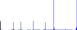 virgo zodiac symbol vivid colored flat icons in curved borders on white background - Histogram - Blue color channel
