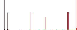 Crop picture flat white icons on round color backgrounds. 6 bonus icons included. - Histogram - Red color channel