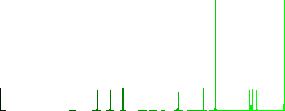 Mobile flashlight vivid colored flat icons in curved borders on white background - Histogram - Green color channel