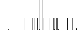 Medal with star flat icons on simple color square backgrounds - Histogram - RGB color channel