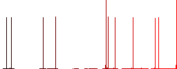 Hanging table with 24 hours white flat icons on color rounded square backgrounds - Histogram - Red color channel