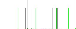 libra zodiac symbol flat icons on rounded square vivid color backgrounds. - Histogram - Green color channel
