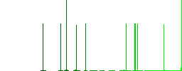 Hanging table with 24 hours flat icons on rounded square vivid color backgrounds. - Histogram - Green color channel