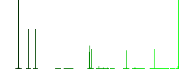 Oven flat color icons in square frames on white background - Histogram - Green color channel