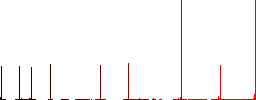 Oven flat color icons in square frames on white background - Histogram - Red color channel