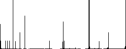 Oven flat color icons in square frames on white background - Histogram - RGB color channel