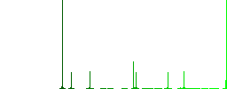 Euro casino chip flat color icons in round outlines. 6 bonus icons included. - Histogram - Green color channel